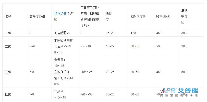 生物安全j9游会真人游戏第一品牌设计