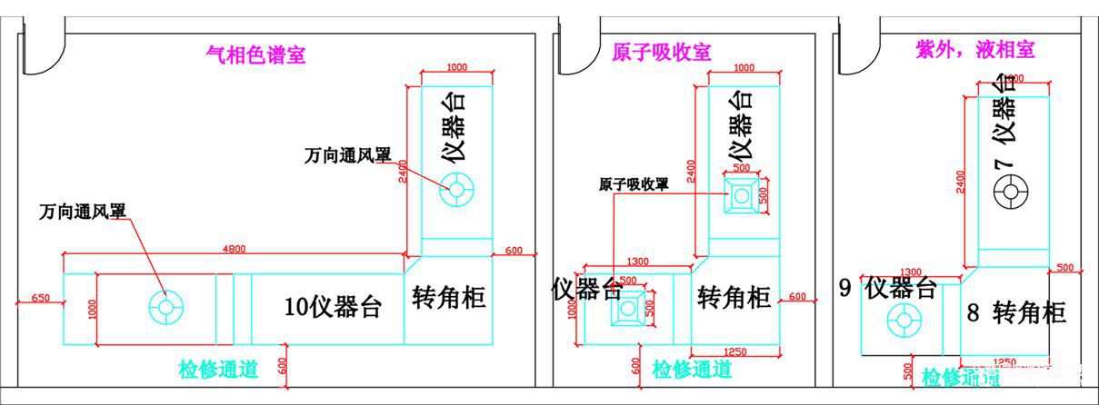 j9游会真人游戏第一品牌仪器摆放的设计