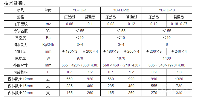 j9游会真人游戏第一品牌冷冻干燥机