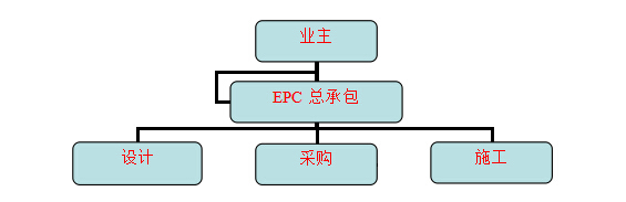 j9游会真人游戏第一品牌EPC总包工程