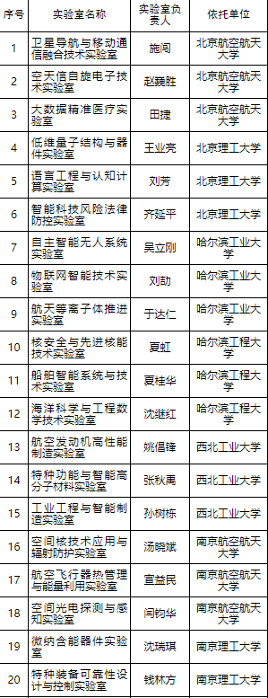 2019年工信部拟认定30个重点j9游会真人游戏第一品牌名单