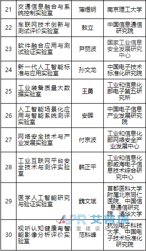 2019年工信部拟认定30个重点j9游会真人游戏第一品牌名单