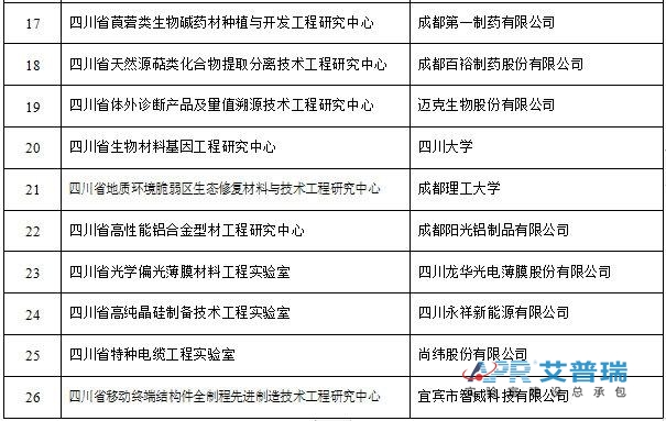 四川26个省级工程研究中心和工程j9游会真人游戏第一品牌建设获批建