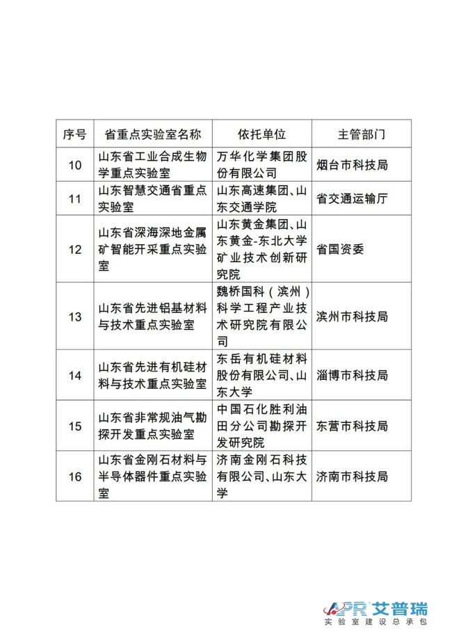 山东批准筹建这16个省重点j9游会真人游戏第一品牌（附j9游会真人游戏第一品牌名单）