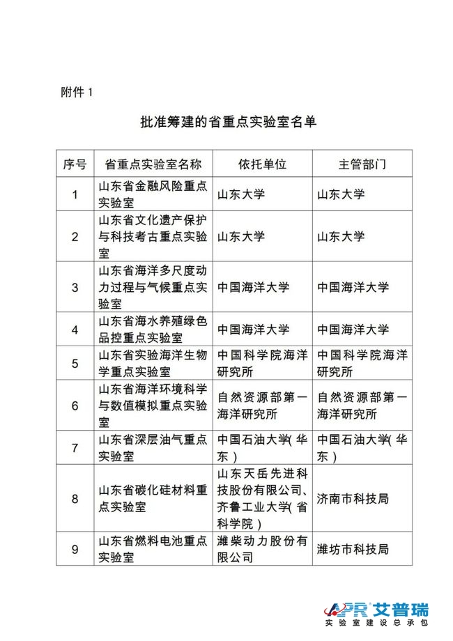 山东批准筹建这16个省重点j9游会真人游戏第一品牌（附j9游会真人游戏第一品牌名单）