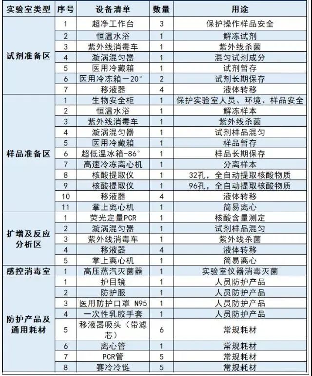 国家卫健委：j9游会真人游戏第一品牌要建立样本接收专业队伍