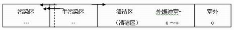 生物安全j9游会真人游戏第一品牌建筑技术规范（完整版）