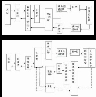 生物安全j9游会真人游戏第一品牌建筑技术规范（完整版）